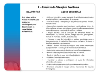 2 – Resolvendo Situações Problema 2.6- Saber utilizar fontes de informação e recursos tecnológicos para desenvolver  as capacidades matemáticas. - Utilizar a informática para a realização de atividades que estimulem o raciocínio lógico e a importância de pesquisar; - Trabalhar leitura e interpretação de gráficos em jornais, revistas, livros e outros; - Desenvolver atividades que incentivem a utilização de fontes de informações e recursos tecnológicos na construção das capacidades matemáticas como: construção de gráficos e tabelas; - Propor desafios com a utilização de diferentes fontes de informações: TV, cartazes, rótulos, códigos de barra, propagandas, manual de instrução, receitas, bulas e outros; - Promover o uso da informática e outras tecnologias para o desenvolvimento do raciocínio lógico como: softwares de jogos e desafios, calculadora, entre outros; - Utilizar  diversos recursos tecnológicos para coletar informações que possibilitem a construção de habilidades matemáticas; - Incentivar o uso consciente da internet como fonte de pesquisa; - Analisar tabelas e gráficos de campeonatos de futebol; - Construir planilha de custo  com situações do dia a dia;  - Trabalhar com vídeos educativos; - Incentivar os alunos a participarem de aulas de informática oferecidas pela escola; - Orientar pesquisas a serem realizadas na sala de informática; - Promover concurso de redação sobre a importância dos recursos tecnológicos; BOA PRÁTICA AÇÕES CONCRETAS 