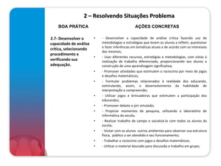 2 – Resolvendo Situações Problema 2.7- Desenvolver a capacidade de análise crítica, selecionando procedimento e verificando sua adequação.   - Desenvolver a capacidade de análise crítica fazendo uso de metodologias e estratégias que levem os alunos a refletir, questionar e fazer inferências em temáticas atuais e de acordo com os interesses dos mesmos;  - Usar diferentes recursos, estratégias e metodologias, com vistas à realização de trabalho diferenciado, proporcionando aos alunos a construção de uma aprendizagem significativa;  - Promover atividades que estimulem o raciocínio por meio de jogos e desafios matemáticos; - Formular problemas relacionados à realidade dos educando, estimulando, assim, o desenvolvimento da habilidade de interpretação e compreensão; - Utilizar jogos e brincadeiras que estimulem a participação dos educandos; - Promover debate e júri simulado; - Propiciar momentos de pesquisa, utilizando o laboratório de informática da escola; - Realizar trabalho de campo e socializá-lo com todos os alunos da escola; - Visitar com os alunos  outros ambientes para observar sua estrutura física,  público a ser atendido e seu funcionamento; - Trabalhar o raciocínio com jogos e desafios matemáticos; - Utilizar o material dourado para discussão e trabalho em grupo; BOA PRÁTICA AÇÕES CONCRETAS 