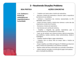 2 – Resolvendo Situações Problema 2.11- Conhecer a história da matemática,sua importância para a humanidade.     - Trabalhar com textos sobre a história da matemática; - Recontar a história da matemática e discorrer sobre a importância da mesma em seu cotidiano; - Conhecer a importância dos números representados no CPF, identidade, título e outros; - Contar de forma criativa a história dos números e como eles são importantes na vida do ser humano; - Dramatizar a história da matemática; - Usar bonecos com carinhas de números; - Trabalhar a biografia dos grandes matemáticos para o conhecimento de sua contribuição em nossas vidas; - Fazer uso de cartazes com nomes de alunos, data de aniversários, lista telefônica, receitas culinárias, datas comemorativas, rótulos e embalagens. - Trabalhar sequência lógica e jogos matemáticos; - Trabalhar com os alunos linha de tempo sobre a história da matemática; - Propor trabalhos com DVDs do Programa TV ESCOLA que discorrem sobre a história da matemática e seus diversos conteúdos; - Realizar análise de filmes relacionados aos conteúdos matemáticos; - Utilizar materiais reciclados na construção de jogos e brincadeiras para a resolução de problemas.  BOA PRÁTICA AÇÕES CONCRETAS 