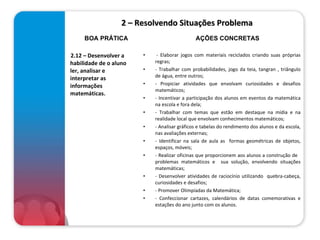 2 – Resolvendo Situações Problema 2.12 – Desenvolver a habilidade de o aluno ler, analisar e interpretar as informações matemáticas.     - Elaborar jogos com materiais reciclados criando suas próprias regras; - Trabalhar com probabilidades, jogo da teia, tangran , triângulo de água, entre outros; - Propiciar atividades que envolvam curiosidades e desafios matemáticos; - Incentivar a participação dos alunos em eventos da matemática na escola e fora dela; - Trabalhar com temas que estão em destaque na mídia e na realidade local que envolvam conhecimentos matemáticos; - Analisar gráficos e tabelas do rendimento dos alunos e da escola, nas avaliações externas; - Identificar na sala de aula as  formas geométricas de objetos, espaços, móveis; - Realizar oficinas que proporcionem aos alunos a construção de  problemas matemáticos e  sua solução, envolvendo situações matemáticas; - Desenvolver atividades de raciocínio utilizando  quebra-cabeça, curiosidades e desafios; - Promover Olimpíadas da Matemática; - Confeccionar cartazes, calendários de datas comemorativas e estações do ano junto com os alunos. BOA PRÁTICA AÇÕES CONCRETAS 