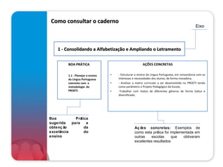 Como consultar o caderno BOA PRÁTICA 1.1 - Planejar o ensino da Língua Portuguesa coerente com  a metodologia  do PROETI.   AÇÕES CONCRETAS - Estruturar o ensino da Língua Portuguesa, em consonância com os interesses e necessidades dos alunos, de forma inovadora; - Analisar a matriz curricular a ser desenvolvida no PROETI tendo como parâmetro o Projeto Pedagógico da Escola; -Trabalhar com textos de diferentes gêneros de forma lúdica e diversificada; 1 - Consolidando a Alfabetização e Ampliando o Letramento Ações concretas:  Exemplos de como esta prática foi implementada em outras escolas que obtiveram excelentes resultados Boa Prática sugerida para a obtenção da excelência do ensino Eixo 