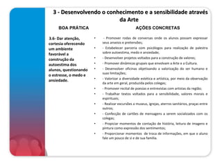   3 - Desenvolvendo o conhecimento e a sensibilidade através da Arte  3.6- Dar atenção, cortesia oferecendo um ambiente favorável a construção da autoestima dos alunos, questionando o estresse, o medo e  ansiedade.   - Promover rodas de conversas onde os alunos possam expressar seus anseios e pretensões; - Estabelecer parceria com psicólogos para realização de palestra sobre autoestima, medo e ansiedade; - Desenvolver projetos voltados para a construção de valores; - Promover dinâmicas grupais que envolvam a Arte e a Cultura. - Desenvolver oficinas objetivando a valorização do ser humano e suas limitações; - Valorizar a diversidade estética e artística, por meio da observação da arte em geral, produzida pelos colegas; - Promover recital de poesias e entrevistas com artistas da região; - Trabalhar textos voltados para a sensibilidade, valores morais e espirituais; - Realizar excursões a museus, igrejas, aterros sanitários, praças entre outros; - Confecção de cartões de mensagens a serem socializados com os colegas; - Propiciar momentos de contação de história, leitura de imagens e pintura como expressão dos sentimentos; - Proporcionar momentos  de troca de informações, em que o aluno fale um pouco de si e de sua família. BOA PRÁTICA AÇÕES CONCRETAS 