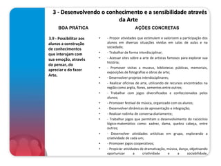   3 - Desenvolvendo o conhecimento e a sensibilidade através da Arte  3.9 - Possibilitar aos alunos a construção de conhecimentos que interajam com sua emoção, através do pensar, do apreciar e do fazer Arte. - Propor atividades que estimulem e valorizem a participação dos alunos em diversas situações vividas em salas de aulas e na sociedade; - Trabalhar de forma interdisciplinar; - Acessar sites sobre a arte de artistas famosos para explorar sua história; - Promover visitas a museus, bibliotecas públicas, memoriais, exposições de fotografias e obras de arte; - Desenvolver projetos interdisciplinares; - Realizar oficinas de arte, utilizando de recursos encontrados na região como argila, flores, sementes entre outros; - Trabalhar com jogos diversificados e confeccionados pelos alunos; - Promover festival de música, organizado com os alunos; - Desenvolver dinâmicas de apresentação e integração; - Realizar rodinha de conversa diariamente; - Trabalhar jogos que permitam o desenvolvimento do raciocínio lógico-matemático como: xadrez, dama, quebra cabeça, entre outros; - Desenvolver atividades artísticas em grupo, explorando a criatividade de cada um; - Promover jogos cooperativos; - Propiciar atividades de dramatização, música, dança, objetivando oportunizar a criatividade e a sociabilidade. BOA PRÁTICA AÇÕES CONCRETAS 