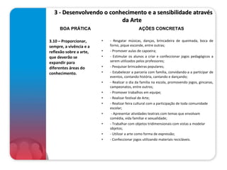   3 - Desenvolvendo o conhecimento e a sensibilidade através da Arte  3.10 – Proporcionar, sempre, a vivência e a reflexão sobre a arte, que deverão se expandir para diferentes áreas do conhecimento.   - Resgatar músicas, danças, brincadeira de queimada, boca de forno, pique esconde, entre outras; - Promover aulas de capoeira; - Estimular os alunos a criar e confeccionar jogos pedagógicos a serem utilizados pelos professores; - Pesquisar brincadeiras populares; - Estabelecer a parceria com família, convidando-a a participar de eventos, contando história, cantando e dançando; - Realizar o dia da família na escola, promovendo jogos, gincanas, campeonatos, entre outros; - Promover trabalhos em equipe; - Realizar festival de Arte; - Realizar feira cultural com a participação de toda comunidade escolar;   - Apresentar atividades teatrais com temas que envolvam comédia, vida familiar e sexualidade; - Trabalhar com objetos tridimensionais com vistas a modelar objetos; - Utilizar a arte como forma de expressão; - Confeccionar jogos utilizando materiais recicláveis. BOA PRÁTICA AÇÕES CONCRETAS 