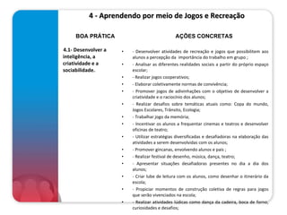 4 - Aprendendo por meio de Jogos e Recreação  4.1- Desenvolver a inteligência, a criatividade e a sociabilidade.   - Desenvolver atividades de recreação e jogos que possibilitem aos alunos a percepção da  importância do trabalho em grupo ;  - Analisar as diferentes realidades sociais a partir do próprio espaço escolar; - Realizar jogos cooperativos; - Elaborar coletivamente normas de convivência; - Promover jogos de adivinhações com o objetivo de desenvolver a criatividade e o raciocínio dos alunos; - Realizar desafios sobre temáticas atuais como: Copa do mundo, Jogos Escolares, Trânsito, Ecologia; - Trabalhar jogo da memória; - Incentivar os alunos a frequentar cinemas e teatros e desenvolver oficinas de teatro; - Utilizar estratégias diversificadas e desafiadoras na elaboração das atividades a serem desenvolvidas com os alunos; - Promover gincanas, envolvendo alunos e pais ; - Realizar festival de desenho, música, dança, teatro; - Apresentar situações desafiadoras presentes no dia a dia dos alunos; - Criar lube de leitura com os alunos, como desenhar o itinerário da escola; - Propiciar momentos de construção coletiva de regras para jogos que serão vivenciados na escola; - Realizar atividades lúdicas como dança da cadeira, boca de forno, curiosidades e desafios; BOA PRÁTICA AÇÕES CONCRETAS 