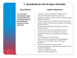 4 - Aprendendo por meio de Jogos e Recreação   4.3- Incentivar a valorização dos jogos e da recreação como atividade geradora de desenvolvimento emocional, social e intelectual.   - Incentivar os alunos a participarem de Jogos Escolares; - Desenvolver atividades de história em quadrinhos; - Trabalhar com gráficos e tabelas a partir de resultados de jogos realizados pelos alunos; - Promover debate e júri simulado sobre acontecimentos atuais; - Realizar rodinhas de conversa para a realização  a compreensão e análise de gravuras; -Trabalhar com dramatizações e brincadeiras envolvendo a expressão corporal; - Promover peças teatrais com a participação dos alunos; - Realizar concursos de música e dança entre os alunos; - Confeccionar fantoches e criar diálogo para encenação de histórias; - Construir jogos com material reciclável; - Desenvolver oficinas de confecção de jogos pedagógicos; - Realizar concurso de desenho, pintura, modelagem e dobraduras;; - Realizar festival de música, desenho e dança; - Promover palestra sobre a importância de se trabalhar o lúdico nas práticas pedagógicas; - Trabalhar com jogos diversificados; -Resgatar brincadeiras antigas de rua; BOA PRÁTICA AÇÕES CONCRETAS 