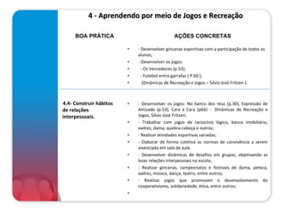 4 - Aprendendo por meio de Jogos e Recreação  - Desenvolver gincanas esportivas com a participação de todos os alunos; - Desenvolver os jogos:  - Os Vencedores (p.53); - Futebol entre garrafas ( P.60 ); (Dinâmicas de Recreação e Jogos – Silvio José Fritzen ). - Desenvolver os jogos: No banco dos réus (p.30), Expressão de Amizade (p.53), Cara a Cara (p66) -  Dinâmicas de Recreação e Jogos, Silvio José Fritzen; - Trabalhar com jogos de raciocínio lógico, banco imobiliário, xadrez, dama, quebra-cabeça e outros; - Realizar atividades esportivas variadas; - Elaborar de forma coletiva as normas de convivência a serem vivenciada em sala de aula. - Desenvolver dinâmicas de desafios em grupos, objetivando as boas relações interpessoais na escola; - Realizar gincanas, campeonatos e festivais de dama, peteca, xadrez, música, dança, teatro, entre outros; - Realizar jogos que promovam o desenvolvimento do cooperativismo, solidariedade, ética, entre outros; AÇÕES CONCRETAS BOA PRÁTICA 4.4- Construir hábitos de relações interpessoais.   