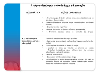 4 - Aprendendo por meio de Jogos e Recreação   - Promover peças de teatro sobre o comportamento ético-moral no combate a discriminação; - Realizar festivais de música e dança, contemplando a pluralidade   cultural; - Organizar eventos esportivos; - Realizar visitas com os alunos a orfanatos, asilos e APAE. - Promover estudos sobre o combate às drogas.  - Estimular o aprendizado da Língua de Sinais; - Oportunizar a comunicação explorando a linguagem verbal e não-verbal; - Utilizar placas de sinalização dentro da escola; - Analisar os sinais de trânsito no entorno da escola; - Trabalhar brincadeiras como telefone sem fio, mímicas, adivinhações, explorando o corpo; - Realizar peças teatrais; - Desenvolver atividades de música e dança; - Promover com os alunos apresentações de histórias , por meio de diferentes formas de linguagem: poesia, dramatização, mímica, fantoches, modelagem, desenho e pintura; AÇÕES CONCRETAS BOA PRÁTICA 4.7-   Desenvolver a comunicação verbal e não-verbal.   