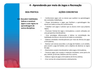 4 - Aprendendo por meio de Jogos e Recreação   4.8- Descobrir habilidades lúdicas e construir jogos e suas regras na aprendizagem de outras disciplinas. - Confeccionar jogos com os alunos que auxiliem na aprendizagem dos conteúdos trabalhados; - Propor brincadeiras e jogos que facilitem a aprendizagem dos alunos em todas as áreas do conhecimento; - Trabalhar com jogos e solicitar que os alunos criem suas próprias regras; - Promover Festival de Jogos e brincadeiras a serem utilizados em uma perspectiva interdisciplinar; - Criar estratégias diferenciadas e lúdicas na consolidação das habilidades da leitura e da escrita em todos os conteúdos; - Elaborar atividades interdisciplinares por meio de oficinas de jogos e brincadeiras; - Realizar com alunos excursões a um jogo de futebol, a um estádio, para assistir a jogo de futebol, com o objetivo de observar as regras do jogo; - Desenvolver projeto interdisciplinar sobre jogos e brincadeiras; - Construir jogos com sucatas e materiais recicláveis, como perna de pau, boliche, pé de lata, telefone sem fio e outros; - Elaborar regras de jogos e brincadeiras de forma coletiva; - Criar normas de comportamento coletivamente;  BOA PRÁTICA AÇÕES CONCRETAS 