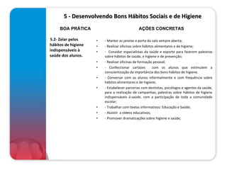      5 - Desenvolvendo Bons Hábitos Sociais e de Higiene  5.2- Zelar pelos hábitos de higiene indispensáveis à saúde dos alunos.   - Manter as janelas e porta da sala sempre aberta; - Realizar oficinas sobre hábitos alimentares e de higiene; -  Convidar especialistas da saúde e esporte para fazerem palestras sobre hábitos de saúde, e higiene e de prevenção; - Realizar oficinas de formação pessoal; - Confeccionar cartazes  com os alunos que estimulem a conscientização da importância dos bons hábitos de higiene. - Conversar com os alunos informalmente e com frequência sobre hábitos alimentares e de higiene; - Estabelecer parcerias com dentistas, psicólogos e agentes da saúde, para a realização de campanhas; palestras sobre hábitos de higiene indispensáveis á saúde, com a participação de toda a comunidade escolar; - Trabalhar com textos informativos: Educação e Saúde; - Assistir  a vídeos educativos; - Promover dramatizações sobre higiene e saúde; BOA PRÁTICA AÇÕES CONCRETAS 