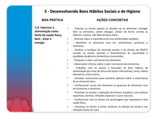      5 - Desenvolvendo Bons Hábitos Sociais e de Higiene  5.3- Valorizar a alimentação como fonte de saúde física, bem - estar e energia.   - Orientar os alunos quanto às atitudes ao se alimentar: mastigar bem os alimentos, comer devagar, utilizar de forma correta os talheres e pratos, não falar de boca cheia; - Orientar sobre a importância de uma alimentação saudável; - Identificar os alimentos ricos em carboidratos, proteínas e vitaminas; - Analisar o cardápio da merenda escolar e do almoço do PROETI servido na escola, fazendo o levantamento da quantidade e qualidade de gêneros alimentícios consumidos; - Pesquisar o valor nutricional dos alimentos; - Desenvolver oficinas sobre o valor nutricional dos alimentos;      - Trabalhar com os alunos a formação de bons hábitos de alimentação por meio da leitura de textos informativos, livros, vídeos educativos, entre outros; - Convidar nutricionista para ministrar palestra sobre a importância de se alimentar bem; - Confeccionar mural com desenhos ou gravuras de alimentos ricos em proteínas e vitaminas; - Promover na escola a realização da Semana Saudável, com práticas esportivas, lanches, refeições especiais e sucos naturais; - Confeccionar com os alunos um personagem que represente a boa saúde física; - Incentivar os alunos a comer verduras no almoço da escola e nas refeições feitas em casa; BOA PRÁTICA AÇÕES CONCRETAS 