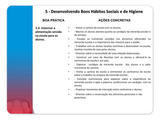      5 - Desenvolvendo Bons Hábitos Sociais e de Higiene  5.4- Valorizar a alimentação servida na escola para os alunos. - Visitar a cantina da escola com os alunos; - Manter os alunos atentos quanto ao cardápio da merenda escolar e do almoço; - Estudar os nutrientes contidos nos alimentos oferecidos na merenda escolar e a importância dos mesmos para a saúde; - Trabalhar com os alunos receitas nutritivas e desenvolver na escola, receitas trazidas de casa pelos alunos; - Orientar sobre a necessidade de uma refeição balanceada; - Construir um Livro de Receitas com os alunos e oferecê-lo às cantineiras da escola e aos pais; - Elaborar  cardápio da merenda escolar  dos alunos e o valor nutricional do mesmo; - Visitar a cantina da escola e entrevistar as cantineiras da escola sobre o trabalho no preparo da merenda escolar; - Convidar nutricionista para explanar sobre a importância da merenda escolar e após a palestra, confeccionar um cardápio  com os alunos; - Propiciar momentos de interação entre cantineiras e alunos; - Orientar sobre a conservação dos alimentos perecíveis e não perecíveis; BOA PRÁTICA AÇÕES CONCRETAS 