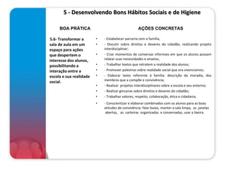      5 - Desenvolvendo Bons Hábitos Sociais e de Higiene  5.6- Transformar a sala de aula em um espaço para ações que despertem o interesse dos alunos, possibilitando a interação entre a escola e sua realidade social. - Estabelecer parceria com a família;    - Discutir sobre direitos e deveres do cidadão, realizando projeto interdisciplinar; - Criar momentos de conversas informais em que os alunos possam relatar suas necessidades e anseios; - Trabalhar textos que retratem a realidade dos alunos; - Promover palestras sobre realidade social que ora vivenciamos; - Elaborar texto referente à família: descrição da moradia, dos membros que a compõe e convivência; - Realizar  projetos interdisciplinares sobre a escola e seu entorno; - Realizar gincanas sobre direitos e deveres do cidadão; - Trabalhar valores, respeito, colaboração, ética e cidadania.  - Conscientizar e elaborar combinados com os alunos para as boas atitudes de convivência: falar baixo, manter a sala limpa,  as  janelas  abertas,  as  carteiras  organizadas  e conservadas, usar a lixeira. BOA PRÁTICA AÇÕES CONCRETAS 