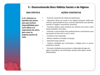     5 - Desenvolvendo Bons Hábitos Sociais e de Higiene  5.11- Valorizar as opiniões dos alunos para que tenham disponibilidade para ouvir idéias e os argumentos do outro, para rever os próprios pontos de vista. - Promover momentos de relatos de experiências; - Apresentar filmes aos alunos e em seguida promover análise dos mesmos, oportunidade em que  os alunos expressarão suas opiniões, ouvindo os colegas e consensarão  pareceres; - Promover debates sobre temáticas de interesse dos alunos, sobre temas estudados, livros lidos; - Estimular a comunicação entre professor/aluno e aluno/aluno, para que possam se fazer ouvir e ouvir o outro; - Incentivar a livre expressão; - Realizar trabalhos em dupla e em grupo; - Apresentar peças teatrais; - Propiciar atividades que contemplem o diálogo entre os alunos, professores, família; - Promover atividades que promovam a elaboração de regras de jogos e brincadeiras, de combinados, de plano para ações a serem desenvolvidas.    BOA PRÁTICA AÇÕES CONCRETAS 