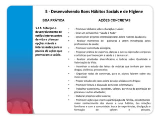      5 - Desenvolvendo Bons Hábitos Sociais e de Higiene  5.12- Reforçar o desenvolvimento de estilos interessantes de vida e oferecer opções viáveis e interessantes para a prática de ações que promovam a saúde.     - Promover debates sobre educação e saúde; - Criar um jornalzinho: ”Saúde é Tudo” - Desenvolver projetos interdisciplinares sobre Hábitos Saudáveis; - Realizar momentos de  palestras a serem ministradas pelos profissionais da saúde; - Promover caminhada ecológica; - Propiciar prática de esportes, danças e outras expressões corporais e artísticas que favoreçam a saúde e o bem estar; - Realizar atividades diversificadas e lúdicas sobre Qualidade e Valorização da Vida; - Incentivar o estudo das letras de músicas que tenham por tema drogas, violência, preconceito; - Organizar rodas de conversas, para os alunos falarem sobre seu meio social; - Propor estudos de casos sobre pessoas viciadas em drogas; - Promover leitura e discussão de textos informativos; - Trabalhar autoestima, conceitos, valores, por meio da promoção de gincanas e outras atividades; - Elaborar projetos sobre valores;     - Promover ações que visem à participação da família, possibilitando  maior conhecimento dos alunos e seus hábitos, das relações familiares e com a comunidade, troca de experiências, divulgação e formação de valores e atitudes.   BOA PRÁTICA AÇÕES CONCRETAS 
