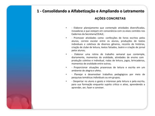 1 - Consolidando a Alfabetização e Ampliando o Letramento - Elaborar planejamento que contemple atividades diversificadas, inovadoras e que estejam em consonância com os eixos contidos nos Cadernos da Secretaria/CEALE; - Promover atividades como: confecções de livros escritos pelos alunos, correio escolar entre os alunos, produções de textos individuais e coletivos de diversos gêneros, reconto de histórias, criação de clube de leitura, textos fatiados, teatro e criação de jornal pelos alunos; - Elaborar uma rotina de trabalho semanal que contemple, diariamente, momentos da oralidade, atividades de ensino com  produção coletiva e individual, rodas de leitura, jogos, brincadeiras, momentos de oralidade entre outras;  - Proporcionar situações prazerosas de leitura e escrita em um ambiente de alegria e afeto; - Planejar e desenvolver trabalhos pedagógicos por meio de pesquisas temáticas individuais ou em grupos; - Despertar no aluno o gosto e interesse pela leitura e pela escrita, para sua formação enquanto sujeito crítico e ativo, aprendendo a aprender, ser, fazer e conviver.   AÇÕES CONCRETAS 