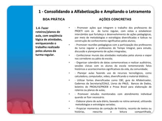 1 - Consolidando a Alfabetização e Ampliando o Letramento 1.4- Fazer roteiros/planos de aula, com seqüência lógica de atividades, enriquecendo o trabalho realizado pelos alunos da turma regular.   - Promover ações que integrem o trabalho dos professores do PROETI com os  do turno regular, com vistas a estabelecer intercâmbio que fortaleça o desenvolvimento de ações pedagógicas, por meio de metodologias e estratégias diversificadas e lúdicas na construção do conhecimento significativo pelos alunos; - Promover reuniões pedagógicas com a participação dos professores do turno regular e professores do Tempo Integral, para estudo, discussão e planejamento de ações integradas; - Confeccionar murais das atividades realizadas pelos alunos e expor nos corredores ou pátio da escola; - Organizar calendário de datas comemorativas e realizar auditórios, sessões cívicas com os alunos da escola rememorando fatos históricos e acontecimentos significativos da vida, da comunidade; - Planejar aulas fazendo uso de recursos tecnológicos, como calculadora, computador, vídeo, diversificando o material didático; - Utilizar fontes diversificadas como CBC, guia do Alfabetizador, Cadernos da Secretaria/CEALE, Livros do PNLD,  Bancos de Dados, boletins do PROALFA/PROEB e Prova Brasil para elaboração de roteiros ou planos de aulas; - Promover estudos monitorados com atendimento individual quando se fizer necessário. - Elaborar plano de aula diário, baseado na rotina semanal, utilizando  metodologias e estratégias variadas;    - Propiciar momentos de contação de história, reconto de textos ou histórias, reescrita e leitura compartilhada. BOA PRÁTICA AÇÕES CONCRETAS 