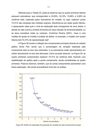 112


                   Olhando para a Tabela 23, pode-se observar que os quatro primeiros fatores
possuem autovalores, que correspondem a 33,05%, 18,10%, 13,66%, e 9,49% da
variância total, explicada pelos autovalores do modelo, ou seja, explicam juntos
74,31% das variações das medidas originais. Decidindo-se por estes quatro fatores,
o pesquisador sabe qual o nível de explicação está conseguindo de seus dados, e
decide se vale a pena a síntese fornecida por essa redução de dimensionalidade, ou
se deve considerar todas as variáveis. Conforme Pereira (2001), “essa é uma
medida de ajuste do modelo à análise de dados: no exemplo, o modelo com quatro
fatores terá 74,31% de representação real”.
                   A Figura 38 mostra a seleção dos componentes principais através do método
gráfico Scree Plot, sendo que a porcentagem de variação explicada pela
componente está no eixo das ordenadas, e os autovalores estão representados em
ordem decrescente no eixo das abscissas. Como se pode observar, na Figura 35, as
quatro primeiras componentes explicam 74,31% da variância total, havendo uma
estabilização do gráfico após a quinta componente, sendo consideradas as quatro
primeiras. Pode-se observar, também, que as outras componentes apresentam uma
baixa explicação, não sendo aconselhável incluí-las na análise.


                    5,0

                    4,5            33,05%

                    4,0

                    3,5

                    3,0
     Autovalores




                    2,5               18,10%

                    2,0                     13,66%

                    1,5
                                                9,49%
                                                     7,27%
                    1,0                                  6,42%
                                                                3,98%
                    0,5                                             2,66%
                                                                        1,99%
                                                                            1,43%,99%
                                                                                     ,66%,30%
                    0,0

                   -0,5
                          -2   0        2        4        6          8       10     12      14   16
                                                     Número de autovalores

     Figura 38- Gráfico de explicação da proporção de variação de cada componente principal.
 