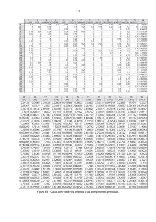 123




Figura 56 - Caixa com variáveis originais e as componentes principais.
 