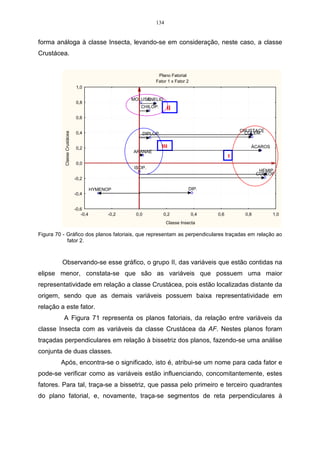 134


forma análoga à classe Insecta, levando-se em consideração, neste caso, a classe
Crustácea.


                                                                  Plano Fatorial
                                                                 Fator 1 x Fator 2
                              1,0

                                                     MOLUSC.
                                                          ANELID.
                              0,8
                                                        CHILOP.         II
                              0,6

                                                                                                     CRUSTACE
           Classe Crustácea




                              0,4                           DIPLOP.                                   COLEM.


                              0,2                                     III                               ÁCAROS
                                                     ARANAE
                                                                                                 I
                              0,0
                                                      ISOP.
                                                                                                             HEMIP.
                                                                                                            COLEOP.
                              -0,2

                                        HYMENOP                                   DIP.
                              -0,4


                              -0,6
                                 -0,4         -0,2    0,0             0,2            0,4   0,6        0,8        1,0
                                                                        Classe Insecta

Figura 70 - Gráfico dos planos fatoriais, que representam as perpendiculares traçadas em relação ao
            fator 2.



         Observando-se esse gráfico, o grupo II, das variáveis que estão contidas na
elipse menor, constata-se que são as variáveis que possuem uma maior
representatividade em relação a classe Crustácea, pois estão localizadas distante da
origem, sendo que as demais variáveis possuem baixa representatividade em
relação a este fator.
          A Figura 71 representa os planos fatoriais, da relação entre variáveis da
classe Insecta com as variáveis da classe Crustácea da AF. Nestes planos foram
traçadas perpendiculares em relação à bissetriz dos planos, fazendo-se uma análise
conjunta de duas classes.
         Após, encontra-se o significado, isto é, atribui-se um nome para cada fator e
pode-se verificar como as variáveis estão influenciando, concomitantemente, estes
fatores. Para tal, traça-se a bissetriz, que passa pelo primeiro e terceiro quadrantes
do plano fatorial, e, novamente, traça-se segmentos de reta perpendiculares à
 