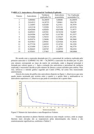 156


TABELA 2: Autovalores e Percentual de Variância Explicada
                                  Variância      Autovalores                    Var. Explicada
    Fatores     Autovalores
                                explicada (%)    acumulados                     acumulada (%)
       1         5,080402         36,28859         5,08040                         36,28859
       2         2,014212         14,38723         7,09461                         50,6758
       3         1,124493          8,03209         8,21911                         58,7079
       4         1,012130          7,22950         9,23124                         65,9374
       5         0,842840          6,02028        10,07408                         71,9577
       6         0,689221          4,92301        10,76330                         76,8807
       7         0,654506          4,67505        11,41780                         81,5557
       8         0,518466          3,70333        11,93627                         85,2591
       9         0,454574          3,24696        12,39084                         88,5060
      10         0,419413          2,99581        12,81026                          91,5018
      11         0,377150          2,69393        13,18741                          94,1958
      12         0,333499          2,38214         13.,2091                         96,5779
      13         0,286643          2,04745        13,80755                          98,6254
      14         0,192451          1,37465        14,00000                         100,0000


      De acordo com a expressão denotada por (1), o percentual de variância explicada pelo
primeiro autovalor é (5,080402 / 14) ⋅ 100 = 36,28859% o autovalor foi dividido por 14, pois
este número corresponde ao traço da matriz de correlação, onde a diagonal principal é
formada por valores iguais a 1. Após a extração dos autovalores e percentual da variância
explicada, é necessário decidir-se pelo número de fatores a serem retirados para análise. Para
isso, utiliza-se o método gráfico sugerido por Cattel (1996), tal como fora mencionado
anteriormente.
      Através do exame do gráfico dos autovalores disposto na figura 1, observou-se que uma
queda menos acentuada que ocorreu entre o quarto e o quinto fator e analisando-se os
autovalores superiores a 1, observa-se que pode-se considerar até o quarto fator.
               6,0
               5,5
               5,0
               4,5
               4,0
               3,5
       Valor




               3,0
               2,5
               2,0
               1,5
               1,0
               0,5
               0,0
                     1   2   3   4   5    6     7     8     9    10   11   12    13   14
                                         Número de autovalores

Figura 5: Número de Autovalores e seus Respectivos Valores.

       Visando encontrar os planos fatoriais realizou-se uma rotação varimax, onde as cargas
fatoriais mais elevadas são as responsáveis pelas denominações dos fatores e são
estatisticamente significativas, conforme a Tabela 3.
 