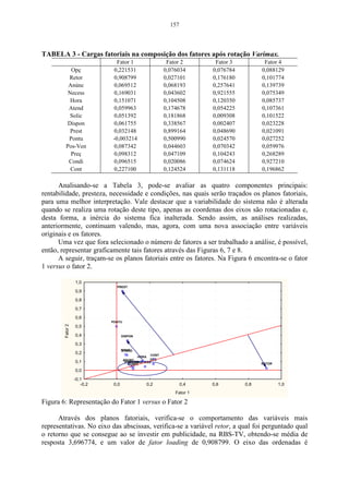 157




TABELA 3 - Cargas fatoriais na composição dos fatores após rotação Varimax.
                              Fator 1                     Fator 2       Fator 3          Fator 4
           Opç              0,221531                     0,076034      0,076784         0,088129
          Retor             0,908799                     0,027101      0,176180         0,101774
          Anúnc             0,069512                     0,068193      0,257641         0,139739
          Necess            0,169031                     0,043602      0,921555         0,075349
           Hora             0,151071                     0,104508      0,120350         0,085737
          Atend             0,059963                     0,174678      0,054225         0,107361
           Solic            0,051392                     0,181868      0,009308         0,101522
         Dispon             0,061755                     0,338567      0,002407         0,023228
           Prest            0,032148                     0,899164      0,048690         0,021091
          Pontu             -0,003214                    0,500990      0,024570         0,027252
         Pos-Ven            0,087342                     0,044603      0,070342         0,059976
           Preç             0,098312                     0,047109      0,104243         0,268289
          Condi             0,096515                     0,020086      0,074624         0,927210
           Cont             0,227100                     0,124524      0,131118         0,196862

      Analisando-se a Tabela 3, pode-se avaliar as quatro componentes principais:
rentabilidade, presteza, necessidade e condições, nas quais serão traçados os planos fatoriais,
para uma melhor interpretação. Vale destacar que a variabilidade do sistema não é alterada
quando se realiza uma rotação deste tipo, apenas as coordenas dos eixos são rotacionadas e,
desta forma, a inércia do sistema fica inalterada. Sendo assim, as análises realizadas,
anteriormente, continuam valendo, mas, agora, com uma nova associação entre variáveis
originais e os fatores.
      Uma vez que fora selecionado o número de fatores a ser trabalhado a análise, é possível,
então, representar graficamente tais fatores através das Figuras 6, 7 e 8.
      A seguir, traçam-se os planos fatoriais entre os fatores. Na Figura 6 encontra-se o fator
1 versus o fator 2.

                  1,0
                              PREST
                  0,9
                  0,8
                  0,7
                  0,6
                            PONTU
        Fator 2




                  0,5

                  0,4              DISPON

                  0,3
                                   SOLIC
                                   ATEND
                  0,2                             CONT
                                            HORA
                                    ANUNC         OPÇ
                  0,1                  PREÇO
                                     POS-VEMNECESS
                                                                                        RETOR
                                       CONDI

                  0,0
                  -0,1
                     -0,2    0,0               0,2               0,4   0,6        0,8           1,0
                                                             Fator 1

Figura 6: Representação do Fator 1 versus o Fator 2

      Através dos planos fatoriais, verifica-se o comportamento das variáveis mais
representativas. No eixo das abscissas, verifica-se a variável retor, a qual foi perguntado qual
o retorno que se consegue ao se investir em publicidade, na RBS-TV, obtendo-se média de
resposta 3,696774, e um valor de fator loading de 0,908799. O eixo das ordenadas é
 