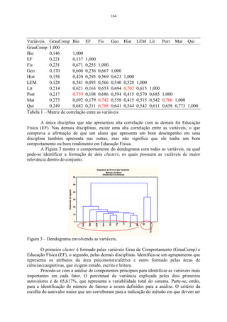 164




Variáveis GrauComp Bio EF              Fis    Geo                                          Hist            LEM Lit               Port   Mat   Qui
GrauComp 1,000
Bio        0,146        1,000
EF         0,221        0,137 1,000
Fis        0,231        0,671 0,255 1,000
Geo        0,170        0,608 0,236 0,667 1,000
Hist       0,158        0,420 0,295 0,569 0,623                                            1,000
LEM        0,128        0,541 0,093 0,566 0,540                                            0,528           1,000
Lit        0,214        0,621 0,163 0,653 0,694                                            0,702           0,615      1,000
Port       0,217        0,759 0,108 0,686 0,594                                            0,415           0,570      0,685 1,000
Mat        0,273        0,692 0,179 0,742 0,558                                            0,415           0,515      0,542 0,706 1,000
Qui        0,249        0,682 0,211 0,788 0,641                                            0,544           0,542      0,611 0,658 0,773 1,000
Tabela 1 – Matriz de correlação entre as variáveis

        A única disciplina que não apresentou alta correlação com as demais foi Educação
Física (EF). Nas demais disciplinas, existe uma alta correlação entre as variáveis, o que
comprova a afirmação de que um aluno que apresenta um bom desempenho em uma
disciplina também apresenta nas outras, mas não significa que ele tenha um bom
comportamento ou bom rendimento em Educação Física.
        A Figura 3 mostra o comportamento do dendograma com todas as variáveis, na qual
pode-se identificar a formação de dois clusters, os quais possuem as variáveis de maior
relevância dentro do conjunto.

                                                                 Diagrama de Árvore das Variáveis
                                                                          Método de Ward
                                                                       Distâncias Euclidianas
                                              60


                                              50
                      Distancias da ligação




                                              40


                                              30


                                              20


                                              10


                                               0
                                                                                                                      GrauComp
                                                                             Qui




                                                                                          Lit
                                                                      Geo




                                                                                                           Bio
                                                   Hist




                                                                                    Fis
                                                          Mat




                                                                                                    Port




                                                                                                                 EF
                                                                LEM




Figura 3 – Dendograma envolvendo as variáveis.

       O primeiro cluster é formado pelas variáveis Grau de Comportamento (GrauComp) e
Educação Física (EF), o segundo, pelas demais disciplinas. Identifica-se um agrupamento que
representa os atributos da área psicomotora/afetiva e outro formado pelas áreas de
ciências/caognitivas, que exigem estudo, escrita e leitura.
       Procede-se com a análise de componentes principais para identificar as variáveis mais
importantes em cada fator. O percentual de variância explicada pelos dois primeiros
autovalores é de 65,617%, que representa a variabilidade total do sistema. Parte-se, então,
para a identificação do número de fatores a serem definidos para a análise. O critério da
escolha do autovalor maior que um corroboram para a indicação do método em que devem ser
 