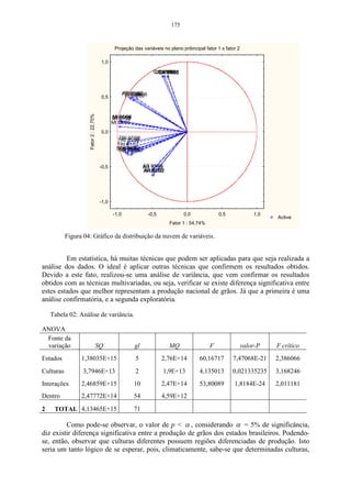 175


                                                Projeção das variáveis no plano pribncipal fator 1 x fator 2

                                        1,0

                                                                      CA 95/96
                                                                     CA 97/98
                                                                     CA 99/00
                                                                          01/02



                                                      FE97/98
                                                         01/02
                                                      FEFE 95/96
                                        0,5            FE 99/00
                    Fator 2 : 22,70%



                                               MI 01/02
                                                   95/96
                                               MI 97/98
                                               MI 99/00
                                        0,0
                                                  TRI 97/98
                                                 TRI 95/96
                                                 TRI 01/02
                                                 SOSO99/00
                                                 TRI95/96
                                                   SO 01/02
                                                  SO 99/00
                                                     97/98


                                        -0,5                    AR 95/96
                                                                AR 97/98
                                                                AR 99/00
                                                                AR 01/02




                                        -1,0

                                               -1,0                -0,5            0,0             0,5             1,0
                                                                                                                         Active
                                                                            Fator 1 : 54,74%

           Figura 04: Gráfico da distribuição da nuvem de variáveis.


         Em estatística, há muitas técnicas que podem ser aplicadas para que seja realizada a
análise dos dados. O ideal é aplicar outras técnicas que confirmem os resultados obtidos.
Devido a este fato, realizou-se uma análise de variância, que vem confirmar os resultados
obtidos com as técnicas multivariadas, ou seja, verificar se existe diferença significativa entre
estes estados que melhor representam a produção nacional de grãos. Já que a primeira é uma
análise confirmatória, e a segunda exploratória.

    Tabela 02: Análise de variância.

ANOVA
 Fonte da
 variação                              SQ                  gl               MQ                 F               valor-P   F crítico
Estados          1,38035E+15                               5              2,76E+14       60,16717        7,47068E-21     2,386066
Culturas         3,7946E+13                                2              1,9E+13        4,135013        0,021335235     3,168246
Interações       2,46859E+15                               10             2,47E+14       53,80089        1,8184E-24      2,011181
Dentro           2,47772E+14                               54             4,59E+12

2    TOTAL 4,13465E+15                                     71

         Como pode-se observar, o valor de p < α , considerando α = 5% de significância,
diz existir diferença significativa entre a produção de grãos dos estados brasileiros. Podendo-
se, então, observar que culturas diferentes possuem regiões diferenciadas de produção. Isto
seria um tanto lógico de se esperar, pois, climaticamente, sabe-se que determinadas culturas,
 