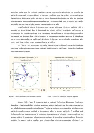 181


                     engloba a maior parte das variáveis estudadas, o grupo representado pelo círculo em vermelho, da
                     variável representada pelos anelídeos e o grupo do círculo em rosa, da variável representada pelos
                     hymenópteros. Observa-se, então, que os três grupos formados são distintos, ou seja, isto significa
                     dizer que existe homogeneidade dentro de cada grupo e heterogeneidade entre os grupos, isto é, estão
                     agrupados por uma característica comum: maior abundância no solo.
                                     A definição do número de componentes, a serem utilizadas, é feita por meio do critério
                     sugerido por Cattel (1966). Este é denominado de método gráfico e representa, graficamente, a
                     porcentagem de variação explicada pela componente nas ordenadas e os autovalores em ordem
                     decrescente nas abscissas. Esse critério considera as componentes anteriores ao ponto de inflexão da
                     curva, como pode-se observar na Figura 2. O número de fatores a serem utilizados na análise é seis,
                     pois a partir do sexto fator ocorre uma estabilização no gráfico.
                                     As Figuras 3 e 4 representam o primeiro plano principal. A Figura 3 com a distribuição da
                     nuvem de variáveis (organismos) e duas variáveis complementares, e a Figura 4 com a distribuição da
                     nuvem de pontos (coletas).


                            Projection of the variables on the factor-plane ( 1 x 2)                                                     Projection of the cases on the factor-plane ( 1 x 2)
                                     Active and Supplementary variables                                                                      Cases with sum of cosine square >= 0,00
                                          *Supplementary variable                                                              8


                      1,0                                                                                                      6

                                             MOLUSC.
                                           ANNELID.                                                                                                                 C2 C13
                                             QUILOP.                                                                           4

                      0,5                        DIPLOP.
                                                                                                            Factor 2: 18,10%




                                                                                                                               2                                                 C14
                                                                                                                                                                                   C9
                                                                                                                                                                                    C15
                                                                                                                                                                                     C11
 Factor 2 : 18,10%




                                                                                                                                                                                 C12
                                                                                                                                                                                   C6 C28
                                                                                                                                                                                  C10C27
                            CRUSTACE              *H2O                                                                                                                              C8
                             COLLEN.                   ISOP.                                                                                                                       C7
                                                                                                                                                                                    C22
                                                                                                                                                                                   C23 C21
                                                                                                                                                                                    C25
                                                                                                                               0                                                      C17
                                                                                                                                                                                     C19
                                                   ARANAE                                                                                                                           C4 C26
                                                                                                                                                                                      C24
                      0,0                                                                                                                                                          C5C30
                                                                                                                                                                                 C16 C18
                                                                                                                                                                                       C29
                            ACARINA                                                                                                                                             C3
                                                                 IYMENOP                                                       -2
                                                                   *Temp
                                                                                                                                                   C1
                              COLEOP.
                              HEMIP.
                                                 DIP.                                                                          -4
                     -0,5


                                                                                                                               -6


                     -1,0                                                                                                      -8
                                                                                                                                 -14   -12   -10        -8   -6    -4     -2       0    2       4   6
                            -1,0          -0,5          0,0            0,5             1,0   Active                                                                                                     Active
                                                                                             Suppl.                                                          Factor 1: 33,05%
                                                  Factor 1 : 33,05%




Figura 3: Gráfico da distribuição da nuvem de variáveis                                                 Figura 4: Gráfico da distribuição da nuvem de pontos



                                     Com a ACP, Figura 3, observa-se que as variáveis Collembola, Hemíptera, Coleóptera,
                     Crustácea e Acarina estão bem próximas ao círculo unitário, indicando que são mais representativas
                     em relação às outras, que estão mais afastadas. Verifica-se, também, com esta análise, a influência das
                     variáveis complementares, umidade e temperatura, sobre as demais variáveis. A umidade está
                     influenciando nos organismos que se encontram representados no primeiro e quarto quadrante do
                     círculo unitário. Já temperatura influencia nos organismos do segundo e terceiro quadrante do círculo
                     unitário. Em resumo, pode-se concluir, neste primeiro plano principal, representado pelo fator 1 em
 