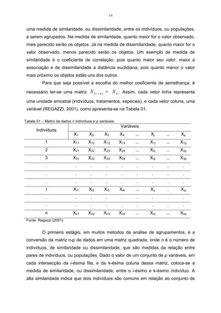 19


 uma medida de similaridade, ou dissimilaridade, entre os indivíduos, ou populações,
 a serem agrupados. Na medida de similaridade, quanto maior for o valor observado,
 mais parecido serão os objetos. Já na medida de dissimilaridade, quanto maior for o
 valor observado, menos parecido serão os objetos. Um exemplo de medida de
 similaridade é o coeficiente de correlação, pois quanto maior seu valor, maior a
 associação e de dissimilaridade a distância euclidiana, pois quanto menor o valor
 mais próximo os objetos estão uns dos outros.
          Para que seja possível a escolha do melhor coeficiente de semelhança, é

 necessário ter-se uma matriz X ( n x p ) = X ij . Assim, cada vetor linha representa

 uma unidade amostral (indivíduos, tratamentos, espécies), e cada vetor coluna, uma
 variável (REGAZZI, 2001), como apresenta-se na Tabela 01.

Tabela 01 – Matriz de dados n indivíduos e p variáveis.
                                                          Variáveis
       Indivíduos
                              X1       X2       X3        X4     ...   Xj    ...   Xp
            1                X11      X12       X13       X14    ...   X1j   ...   X1p
            2                X21      X22       X23       X24    ...   X2j   ...   X2p
            3                X31      X32       X33       X34    ...   X3j   ...   X3p
             .                 .        .        .         .      .     .     .     .
             .                 .        .        .         .      .     .     .     .
             .                 .        .        .         .      .     .     .     .
             i               Xi1       Xi2      Xi3       Xi4    ...   Xij    .    Xip
             .                 .        .        .         .      .     .     .     .
             .                 .        .        .         .      .     .     .     .
            n                Xn1      Xn2       Xn3       Xn4    ...   Xnj   ...   Xnp
 Fonte: Regazzi (2001)


          O primeiro estágio, em muitos métodos da análise de agrupamentos, é a
 conversão da matriz nxp de dados em uma matriz quadrada, onde n é o número de
 indivíduos, de similaridade ou dissimilaridade, que são medidas da relação entre
 pares de indivíduos, ou populações. Dado o valor de um conjunto de p variáveis, em
 cada intersecção da i-ésima fila, e da k-ésima coluna dessa matriz, coloca-se a
 medida de similaridade, ou dissimilaridade, entre o i-ésimo e k-ésimo indivíduo. A
 alta similaridade indica que dois indivíduos são comuns em relação ao conjunto de
 