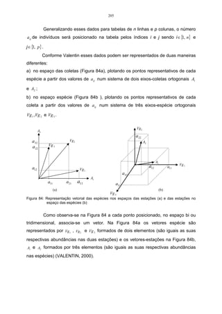 205


               Generalizando esses dados para tabelas de n linhas e p colunas, o número
a ij de indivíduos será posicionado na tabela pelos índices i e j sendo i ∈ { , n} e
                                                                             1

j ∈ { , p} .
     1
               Conforme Valentin esses dados podem ser representados de duas maneiras
diferentes:
a) no espaço das coletas (Figura 84a), plotando os pontos representativos de cada
espécie a partir dos valores de a ij num sistema de dois eixos-coletas ortogonais A1

e A2 ;
b) no espaço espécie (Figura 84b ), plotando os pontos representativos de cada
coleta a partir dos valores de a ij num sistema de três eixos-espécie ortogonais

Vg 1 , Vg 2 e Vg 3 .

                                                                    Vg 2
          A2
                                                                    a 22
    a32                       Vg 2                                         A2
    a 22         Vg 3




    a12

                 a31
                       (a)
                             a21
                                      Vg 1


                                     a11
                                             A1



                                                  Vg 3
                                                        a31
                                                              a32
                                                                    a           a12
                                                                                      A1




                                                                                           (b)
                                                                                                 a11
                                                                                                       Vg 1




Figura 84: Representação vetorial das espécies nos espaços das estações (a) e das estações no
           espaço das espécies (b)


               Como observa-se na Figura 84 a cada ponto posicionado, no espaço bi ou
tridimensional, associa-se um vetor. Na Figura 84a os vetores espécie são
representados por Vg 1 , Vg 2 e Vg 3 formados de dois elementos (são iguais as suas

respectivas abundâncias nas duas estações) e os vetores-estações na Figura 84b,
A1 e A2 formados por três elementos (são iguais as suas respectivas abundâncias

nas espécies) (VALENTIN, 2000).
 
