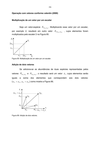 206


   Operação com vetores conforme valentin (2000)


   Multiplicação de um vetor por um escalar


                 Seja um vetor-espécie A2 a21 ,a22 . Multiplicando esse vetor por um escalar,
                                                                           ,
   por exemplo 2, resultará em outro vetor A2 2 a21 , 2 a22 , cujos elementos foram
   multiplicados pelo escalar 2 na Figura 85.

 A2                              ,
                                A2
2a 22

a 22


               a 21     2a 21          A1
   Figura 85: Multiplicação de um vetor por um escalar.


   Adição de dois vetores

                 Se adiciona-se as abundâncias de duas espécies representadas pelos

   vetores A1 a11 , a12 e A2 a21 ,a22 , o resultado será um vetor A3 , cujos elementos serão

   iguais        a      soma           dos     elementos            que   correspondem   aos   dois   vetores:
   ( a11 + a 21 , a12 + a 22 ) como mostra a Figura 86.


                A2

        (a12 + a 22 )                                Vg 3
                a 22            Vg 2




                 a12                          Vg 1
                                                               A1
                           a21               a11   (a12 + a 22 )

   Figura 86: Adição de dois vetores.
 