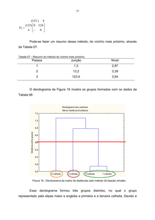 55


         (123 ) 4
     (123)  0 3,54
D3 =
       4 −     0 
                   


        Pode-se fazer um resumo desse método, do vizinho mais próximo, através
da Tabela 07.


Tabela 07 – Resumo do método do vizinho mais próximo.
                  Passos                                      Junção                               Nível
                                    1                            1,3                                   2,87
                                    2                           13,2                                   3,39
                                    3                          123,4                                   3,54



        O dendograma da Figura 16 mostra os grupos formados com os dados da
Tabela 06:


                                                      Dendograma das variáveis
                                                      Menor distância Euclidiana
                                   7,2


                                   7,0


                                   6,8
          Distância entre grupos




                                   6,6


                                   6,4


                                   6,2


                                   6,0


                                   5,8


                                   5,6
                                         4 colheita         2 colheita       3 colheita   1 colheita


                        Figura 16 - Dendograma da matriz de distâncias pelo método de ligação simples.


        Esse dendograma formou três grupos distintos, no qual o grupo
representado pela elipse maior e engloba a primeira e a terceira colheita. Devido a
 