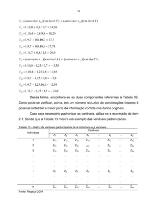 74


Y1 = (autovetor x11 )(var iável X ) + (autovetor x12 )(var iável Y )
Y11 = 1.10,0 + 0,8.10,7 = 18,56
Y12 = 1.10,4 + 0,8.9,8 = 18,24
Y13 = 1.9,7 + 0,8.10,0 = 17,7

Y14 = 1.9,7 + 0,8.10,1 = 17,78
Y15 = 1.11,7 + 0,8.11,5 = 20,9

Y2 = (autovetor x 21 )(var iável X ) + (autovetor x 22 )(var iável Y )
Y21 =1.10,0 − 1,25.10,7 = − 3,38
Y22 = 1.10,4 − 1,25.9,8 = − 1,85
Y23 = 1.9,7 − 1,25.10,0 = − 2,8

Y24 =1.9,7 − 1,25.10,1 = − 2,93
Y25 =1.11,7 − 1,25.11,5 = − 2,68

         Dessa forma, encontrara-se as duas componentes referentes à Tabela 09.
Como pode-se verificar, acima, em um número reduzido de combinações lineares é
possível sintetizar a maior parte da informação contida nos dados originais.
         Caso seja necessário padronizar as variáveis, utiliza-se a expressão do item
2.1. Sendo que a Tabela 13 mostra um exemplo das variáveis padronizadas.

Tabela 13 – Matriz de variáveis padronizados de n indivíduos e p variáveis.
                                                          Variáveis
       Indivíduos
                             Z1       Z2       Z3        Z4       ...       Zj      ...   Zp
           1                 Z11       Z12       Z13       Z14         ...   Z1j   ...    Z1p
           2                 Z21       Z22       Z23       Z24         ...   Z2j   ...    Z2p
           3                 Z31       Z32       Z33       Z34         ...   Z3j   ...    Z3p
            .                   .       .         .         .            .    .     .      .
            .                   .       .         .         .            .    .     .      .
            .                   .       .         .         .            .    .     .      .
            i                 Zi1      Zi2       Zi3       Zi4         ...   Zij   .      Zip
            .                   .       .         .         .            .    .     .      .
            .                   .       .         .         .            .    .     .      .

           n                 Zn1       Zn2       Zn3       Zn4         ...   Znj    ...   Znp
Fonte: Regazzi 2001
 