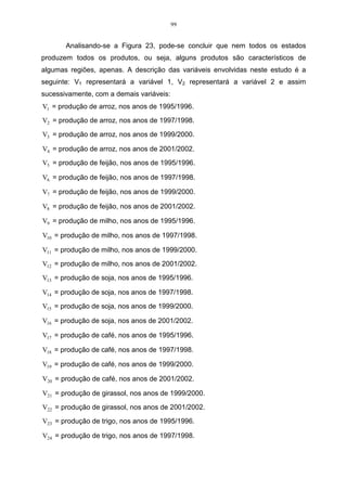 99


       Analisando-se a Figura 23, pode-se concluir que nem todos os estados
produzem todos os produtos, ou seja, alguns produtos são característicos de
algumas regiões, apenas. A descrição das variáveis envolvidas neste estudo é a
seguinte: V1 representará a variável 1, V2 representará a variável 2 e assim
sucessivamente, com a demais variáveis:
V1 = produção de arroz, nos anos de 1995/1996.
V2 = produção de arroz, nos anos de 1997/1998.
V3 = produção de arroz, nos anos de 1999/2000.

V4 = produção de arroz, nos anos de 2001/2002.
V5 = produção de feijão, nos anos de 1995/1996.

V6 = produção de feijão, nos anos de 1997/1998.

V7 = produção de feijão, nos anos de 1999/2000.

V8 = produção de feijão, nos anos de 2001/2002.

V9 = produção de milho, nos anos de 1995/1996.

V10 = produção de milho, nos anos de 1997/1998.

V11 = produção de milho, nos anos de 1999/2000.
V12 = produção de milho, nos anos de 2001/2002.
V13 = produção de soja, nos anos de 1995/1996.

V14 = produção de soja, nos anos de 1997/1998.
V15 = produção de soja, nos anos de 1999/2000.

V16 = produção de soja, nos anos de 2001/2002.

V17 = produção de café, nos anos de 1995/1996.

V18 = produção de café, nos anos de 1997/1998.

V19 = produção de café, nos anos de 1999/2000.

V20 = produção de café, nos anos de 2001/2002.

V21 = produção de girassol, nos anos de 1999/2000.
V22 = produção de girassol, nos anos de 2001/2002.
V23 = produção de trigo, nos anos de 1995/1996.

V24 = produção de trigo, nos anos de 1997/1998.
 