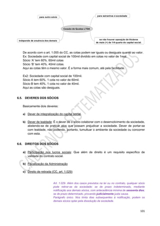 101
De acordo com o art. 1.055 do CC, as cotas podem ser iguais ou desiguais quanto ao valor.
Ex: Sociedade com capital social de 100mil dividido em cotas no valor de 1real.
Sócio ‘A’ tem 60%. 60mil cotas
Sócio ‘B’ tem 40%. 40mil cotas.
Aqui as cotas têm o mesmo valor. É a forma mais comum, até pela facilidade.
Ex2: Sociedade com capital social de 100mil.
Sócio A tem 60%. 1 cota no valor de 60mil.
Sócio B tem 40%. 1 cota no valor de 40mil.
Aqui as cotas são desiguais.
6.5. DEVERES DOS SÓCIOS
Basicamente dois deveres:
a) Dever de integralização do capital social.
b) Dever de lealdade: É o dever de o sócio colaborar com o desenvolvimento da sociedade,
abstendo-se de praticar atos que possam prejudicar a sociedade. Dever de portar-se
com lealdade, não podendo, portanto, tumultuar o ambiente da sociedade ou concorrer
com esta.
6.6. DIREITOS DOS SÓCIOS
a) Participação nos lucros sociais: Que além de direito é um requisito específico de
validade do contrato social.
b) Fiscalização da Administração
c) Direito de retirada (CC, art. 1.029)
Art. 1.029. Além dos casos previstos na lei ou no contrato, qualquer sócio
pode retirar-se da sociedade; se de prazo indeterminado, mediante
notificação aos demais sócios, com antecedência mínima de sessenta dias;
se de prazo determinado, provando judicialmente justa causa.
Parágrafo único. Nos trinta dias subsequentes à notificação, podem os
demais sócios optar pela dissolução da sociedade.
 