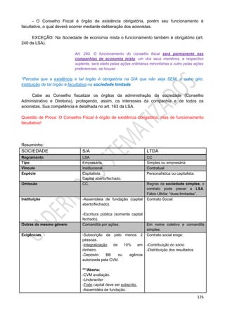 126
- O Conselho Fiscal é órgão de existência obrigatória, porém seu funcionamento é
facultativo, o qual deverá ocorrer mediante deliberação dos acionistas.
EXCEÇÃO: Na Sociedade de economia mista o funcionamento também é obrigatório (art.
240 da LSA).
Art. 240. O funcionamento do conselho fiscal será permanente nas
companhias de economia mista; um dos seus membros, e respectivo
suplente, será eleito pelas ações ordinárias minoritárias e outro pelas ações
preferenciais, se houver.
*Perceba que a existência e tal órgão é obrigatória na S/A que não seja SEM, a outro giro,
instituição de tal órgão é facultativa na sociedade limitada
Cabe ao Conselho fiscalizar os órgãos da administração da sociedade (Conselho
Administrativo e Diretoria), protegendo, assim, os interesses da companhia e de todos os
acionistas. Sua competência é detalhada no art. 163 da LSA.
Questão de Prova: O Conselho Fiscal é órgão de existência obrigatória, mas de funcionamento
facultativo!
Resuminho:
SOCIEDADE S/A LTDA
Regramento LSA CC
Tipo Empresária. Simples ou empresária
Vínculo Institucional. Contratual
Espécie Capitalista.
Capital aberto/fechado.
Personalística ou capitalista.
Omissão CC. Regras da sociedade simples, o
contrato pode prever a LSA.
Fábio Ulhôa: “duas limitadas”.
Instituição -Assembleia de fundação (capital
aberto/fechado).
-Escritura pública (somente capital
fechado).
Contrato Social
Outras do mesmo gênero Comandita por ações. Em nome coletivo e comandita
simples.
Exigências -Subscrição de pelo menos 2
pessoas.
-Integralização de 10% em
dinheiro.
-Depósito BB ou agência
autorizada pela CVM.
***Aberta:
-CVM avaliação.
-Underwriter
-Todo capital deve ser subscrito.
-Assembléia de fundação.
Contrato social exige:
-Contribuição do sócio
-Distribuição dos resultados
 