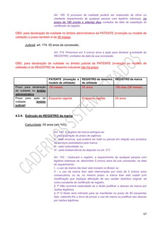 67
Art. 169. O processo de nulidade poderá ser instaurado de ofício ou
mediante requerimento de qualquer pessoa com legítimo interesse, no
prazo de 180 (cento e oitenta) dias contados da data da expedição do
certificado de registro.
OBS: para declaração de nulidade no âmbito administrativo da PATENTE (invenção ou modelo de
utilidade) o prazo também é de 06 meses.
Judicial: art. 174: 05 anos da concessão.
Art. 174. Prescreve em 5 (cinco) anos a ação para declarar a nulidade do
REGISTRO, contados da data da sua concessão.
OBS: para declaração de nulidade no âmbito judicial da PATENTE (invenção ou modelo de
utilidade) e do REGISTRO de desenho industrial não há prazo.
PATENTE (invenção e
modelo de utilidade)
REGISTRO do desenho
de utilidade
REGISTRO da marca
Prazo para declaração
da nulidade no âmbito
administrativo
06 meses 05 anos 180 dias (06 meses)
Prazo para ação de
nulidade (âmbito
judicial)
Enquanto vigente Enquanto vigente 05 anos
4.2.4. Extinção do REGISTRO da marca
Caducidade: 05 anos (art. 143).
Art. 142. O registro da marca extingue-se:
I - pela expiração do prazo de vigência;
II - pela renúncia, que poderá ser total ou parcial em relação aos produtos
ou serviços assinalados pela marca;
III - pela caducidade; ou
IV - pela inobservância do disposto no art. 217.
Art. 143 - Caducará o registro, a requerimento de qualquer pessoa com
legítimo interesse se, decorridos 5 (cinco) anos da sua concessão, na data
do requerimento:
I - o uso da marca não tiver sido iniciado no Brasil; ou
II - o uso da marca tiver sido interrompido por mais de 5 (cinco) anos
consecutivos, ou se, no mesmo prazo, a marca tiver sido usada com
modificação que implique alteração de seu caráter distintivo original, tal
como constante do certificado de registro.
§ 1º Não ocorrerá caducidade se o titular justificar o desuso da marca por
razões legítimas.
§ 2º O titular será intimado para se manifestar no prazo de 60 (sessenta)
dias, cabendo-lhe o ônus de provar o uso da marca ou justificar seu desuso
por razões legítimas.
 