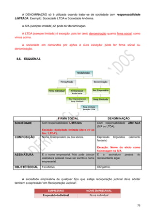 73
A DENOMINAÇÃO só é utilizada quando tratar-se de sociedade com responsabilidade
LIMITADA. Exemplo: Sociedade LTDA e Sociedade Anônima.
A S/A (sempre limitada) só pode ter denominação.
A LTDA (sempre limitada) é exceção, pois ter tanto denominação quanto firma social, como
vimos acima.
A sociedade em comandita por ações é oura exceção: pode ter firma social ou
denominação.
8.5. ESQUEMAS
FIRMA SOCIAL DENOMINAÇÃO
SOCIEDADE Com responsabilidade ILIMITADA
Exceção: Sociedade limitada (deve vir ao
fim: ‘LTDA’).
Com responsabilidade LIMITADA
(S/A ou LTDA).
COMPOSIÇÃO Nome do empresário ou dos sócios. Expressão linguística (elemento
fantasia)
Exceção: Nome do sócio como
homenagem na S/A.
ASSINATURA É o nome empresarial. Não pode colocar
assinatura pessoal. Deve ser escrito o nome
empresarial.
É a assinatura pessoa do
representante legal.
OBJETO SOCIAL Facultativo Obrigatório
A sociedade empresária de qualquer tipo que esteja recuperação judicial deve adotar
também a expressão “em Recuperação Judicial”.
EMPRESÁRIO NOME EMPRESARIAL
Empresário individual Firma individual
 