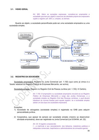 80
3.1. VISÃO GERAL
Art. 982. Salvo as exceções expressas, considera-se empresária a
sociedade que tem por objeto o exercício de atividade própria de empresário
sujeito a registro (art. 967); e, simples, as demais.
Quanto ao objeto, a sociedade personificada pode ser uma sociedade empresária ou uma
sociedade simples.
3.2. REGISTRO DA SOCIEDADE
Sociedade empresária: Registro na Junta Comercial (art. 1.150) (que como já vimos é a
‘faceta’ estadual do Registro Público de Empresas Mercantis, ver acima).
Sociedade simples: Registro no Registro Civil de Pessoa Jurídica (art. 1.150)  Cartório.
Art. 1.150. O empresário e a sociedade empresária vinculam-se ao Registro
Público de Empresas Mercantis a cargo das Juntas Comerciais, e a
sociedade simples ao Registro Civil das Pessoas Jurídicas, o qual deverá
obedecer às normas fixadas para aquele registro, se a sociedade simples
adotar um dos tipos de sociedade empresária.
Exceções:
1) Sociedade de advogados (sociedade simples) é registrada na OAB para adquirir
personalidade jurídica.
2) Cooperativa, que apesar de sempre ser sociedade simples (mesmo se desenvolver
atividade empresária), deve ser registrada na Junta Comercial (Lei 8.934/94, art. 32).
Art. 32. O registro compreende:
I - a matrícula e seu cancelamento: dos leiloeiros, tradutores públicos e
intérpretes comerciais, trapicheiros e administradores de armazéns-gerais;
 