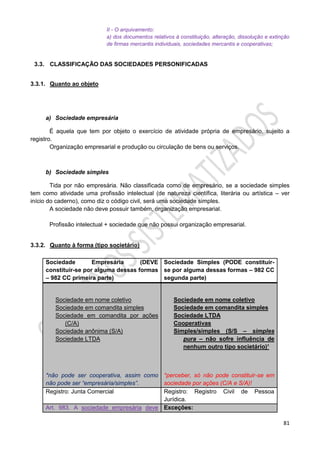 81
II - O arquivamento:
a) dos documentos relativos à constituição, alteração, dissolução e extinção
de firmas mercantis individuais, sociedades mercantis e cooperativas;
3.3. CLASSIFICAÇÃO DAS SOCIEDADES PERSONIFICADAS
3.3.1. Quanto ao objeto
a) Sociedade empresária
É aquela que tem por objeto o exercício de atividade própria de empresário, sujeito a
registro.
Organização empresarial e produção ou circulação de bens ou serviços.
b) Sociedade simples
Tida por não empresária. Não classificada como de empresário, se a sociedade simples
tem como atividade uma profissão intelectual (de natureza científica, literária ou artística – ver
início do caderno), como diz o código civil, será uma sociedade simples.
A sociedade não deve possuir também, organização empresarial.
Profissão intelectual + sociedade que não possui organização empresarial.
3.3.2. Quanto à forma (tipo societário)
Sociedade Empresária (DEVE
constituir-se por alguma dessas formas
– 982 CC primeira parte)
Sociedade Simples (PODE constituir-
se por alguma dessas formas – 982 CC
segunda parte)
Sociedade em nome coletivo
Sociedade em comandita simples
Sociedade em comandita por ações
(C/A)
Sociedade anônima (S/A)
Sociedade LTDA
*não pode ser cooperativa, assim como
não pode ser “empresária/simples”.
Sociedade em nome coletivo
Sociedade em comandita simples
Sociedade LTDA
Cooperativas
Simples/simples (S/S – simples
pura – não sofre influência de
nenhum outro tipo societário)¹
*perceber, só não pode constituir-se em
sociedade por ações (C/A e S/A)!
Registro: Junta Comercial Registro: Registro Civil de Pessoa
Jurídica.
Art. 983. A sociedade empresária deve Exceções:
 