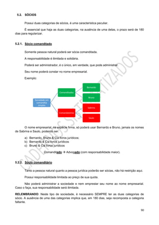 90
5.2. SÓCIOS
Possui duas categorias de sócios, é uma característica peculiar.
É essencial que haja as duas categorias, na ausência de uma delas, o prazo será de 180
dias para regularizar.
5.2.1. Sócio comanditado
Somente pessoa natural poderá ser sócia comanditada.
A responsabilidade é ilimitada e solidária.
Poderá ser administrador, é o único, em verdade, que pode administrar.
Seu nome poderá constar no nome empresarial.
Exemplo:
O nome empresarial, na espécie firma, só poderá usar Bernardo e Bruno, jamais os nomes
de Sabrina e Saulo, podendo ser:
a) Bernardo, Bruno & Cia livros jurídicos;
b) Bernardo & Cia livros jurídicos
c) Bruno & Cia livros jurídicos
Comanditado  Advogado (com responsabilidade maior).
5.2.2. Sócio comanditário
Tanto a pessoa natural quanto a pessoa jurídica poderão ser sócias, não há restrição aqui.
Possui responsabilidade limitada ao preço de sua quota.
Não poderá administrar a sociedade e nem emprestar seu nome ao nome empresarial.
Caso o faça, sua responsabilidade será ilimitada.
RELEMBRANDO: Neste tipo de sociedade, é necessário SEMPRE ter as duas categorias de
sócio. A ausência de uma das categorias implica que, em 180 dias, seja recomposta a categoria
faltante.
Sociedade em
comandita
simples
Comanditados
Bernardo
Bruno
Comandatários
Sabrina
Saulo
 
