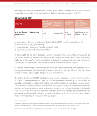 MARCO JURÍDICO INTERNACIONAL DOS DIREITOS HUMANOS – PRINCIPAIS NORMATIVOS LEGAIS E RESUMO DE CONTEÚDO | 17
de migrantes, além de assegurar que os traficantes de mão de obra possam ser acionados
na Justiça, independente do país que sirva de base às suas operações (art. 5º).5
CONVENÇÃO 1056
ASSUNTO
ANO DE
APROVAÇÃO
NO ÂMBITO
DA OIT
DATA DA
RATIFICAÇÃO
NO BRASIL
SITUAÇÃO
ATUAL
CATEGORIA:
ATUALIZADO/
DESATUALIZADO/
PROVISÓRIO/
PENDENTE REVISÃO
ABOLIÇÃO DO TRABALHO
FORÇADO
1957 18/06/1965
EM
VIGOR
INSTRUMENTO
ATUALIZADO
a) aprovação = Decreto Legislativo nº 20, de 30/04/1965, do Congresso Nacional;
b) ratificação = 18 de junho de 1965;
c) promulgação = Decreto nº 58.822, de 14/07/1966;
d) vigência nacional = 18 de junho de 1966.
A Convenção 105 da OIT é baseada na Convenção 29, mas não constitui uma revisão do
instrumento anterior, apenas complementação. Embora a Convenção 29 mencione a proi-
bição geral do trabalho forçado em todas as suas formas, prevendo algumas exceções, a
Convenção 105 demanda a abolição de qualquer forma de trabalho forçado.
O referido instrumento não traz uma definição de trabalho forçado, prevalecendo a con-
ceituação contida na Convenção 29. E assim como a Convenção 29, a Convenção 105 é
extensiva a toda a população dos países que a ratificaram.
O objetivo da Convenção 105 é assegurar que não se empregue nenhuma forma de traba-
lho forçado ou obrigatório, nas cinco circunstâncias especificadas no art. 1º da Convenção,
que são a utilização de trabalho forçado ou obrigatório: a) como medida de coerção e edu-
cação política ou como punição por opiniões políticas ou pontos de vista ideologicamente
opostos ao sistema político, social e econômico vigente; b) como método de mobilização
e de utilização da mão de obra para fins de desenvolvimento econômico; c) como meio de
disciplinar a mão de obra; d) como punição por participação em greves; e) como medida
de discriminação racial, social, nacional ou religiosa.
5
Derecho internacional del trabajo y derecho interno: manual de formación para jueces, juristas y docentes em
derecho. Trabajo forzoso. Centro Internacional de Formación de la OIT. Italia, Turím, 2014, p. 32-33.
6
Disponível em: <http://www.oitbrasil.org.br/node/469> Acesso em: 20 de outubro de 2016.
 