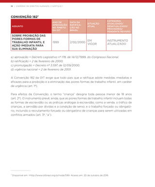 18 | CADERNO DE DIREITOS HUMANOS / CAPÍTULO 1
CONVENÇÃO 1827
ASSUNTO
ANO DE
APROVAÇÃO
NO ÂMBITO
DA OIT
DATA DA
RATIFICA-
ÇÃO NO
BRASIL
SITUAÇÃO
ATUAL
CATEGORIA:
ATUALIZADO/
DESATUALIZADO/
PROVISÓRIO/
PENDENTE REVISÃO
SOBRE PROIBIÇÃO DAS
PIORES FORMAS DE
TRABALHO INFANTIL E
AÇÃO IMEDIATA PARA
SUA ELIMINAÇÃO
1999 2/02/2000
EM
VIGOR
INSTRUMENTO
ATUALIZADO
a) aprovação = Decreto Legislativo nº 178, de 14/12/1999, do Congresso Nacional;
b) ratificação = 2 de fevereiro de 2000;
c) promulgação = Decreto nº 3.597, de 12/09/2000;
d) vigência nacional = 2 de fevereiro de 2001.
A Convenção 182 da OIT exige que todo país que a ratifique adote medidas imediatas e
eficazes para a proibição e a eliminação das piores formas de trabalho infantil, em caráter
de urgência (art. 1º).
Para efeitos da Convenção, o termo “criança” designa toda pessoa menor de 18 anos
(art. 2º). O instrumento prevê, ainda, que as piores formas de trabalho infantil incluam todas
as formas de escravidão ou as práticas análogas à escravidão, como a venda, o tráfico de
crianças, a servidão por dívidas e a condição de servo, e o trabalho forçado ou obrigató-
rio, incluindo o recrutamento forçado ou obrigatório de crianças para serem utilizadas em
conflitos armados (art. 3º, “a”).
7
Disponível em: <http://www.oitbrasil.org.br/node/518> Acesso em: 20 de outubro de 2016.
 