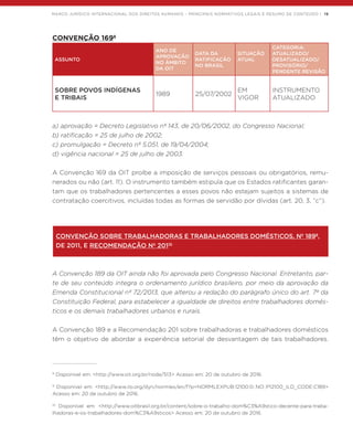 MARCO JURÍDICO INTERNACIONAL DOS DIREITOS HUMANOS – PRINCIPAIS NORMATIVOS LEGAIS E RESUMO DE CONTEÚDO | 19
CONVENÇÃO 1698
ASSUNTO
ANO DE
APROVAÇÃO
NO ÂMBITO
DA OIT
DATA DA
RATIFICAÇÃO
NO BRASIL
SITUAÇÃO
ATUAL
CATEGORIA:
ATUALIZADO/
DESATUALIZADO/
PROVISÓRIO/
PENDENTE REVISÃO
SOBRE POVOS INDÍGENAS
E TRIBAIS
1989 25/07/2002
EM
VIGOR
INSTRUMENTO
ATUALIZADO
a) aprovação = Decreto Legislativo nº 143, de 20/06/2002, do Congresso Nacional;
b) ratificação = 25 de julho de 2002;
c) promulgação = Decreto nº 5.051, de 19/04/2004;
d) vigência nacional = 25 de julho de 2003.
A Convenção 169 da OIT proíbe a imposição de serviços pessoais ou obrigatórios, remu-
nerados ou não (art. 11). O instrumento também estipula que os Estados ratificantes garan-
tam que os trabalhadores pertencentes a esses povos não estejam sujeitos a sistemas de
contratação coercitivos, incluídas todas as formas de servidão por dívidas (art. 20, 3, “c”).
CONVENÇÃO SOBRE TRABALHADORAS E TRABALHADORES DOMÉSTICOS, Nº 1899
,
DE 2011, E RECOMENDAÇÃO Nº 20110
A Convenção 189 da OIT ainda não foi aprovada pelo Congresso Nacional. Entretanto, par-
te de seu conteúdo integra o ordenamento jurídico brasileiro, por meio da aprovação da
Emenda Constitucional nº 72/2013, que alterou a redação do parágrafo único do art. 7º da
Constituição Federal, para estabelecer a igualdade de direitos entre trabalhadores domés-
ticos e os demais trabalhadores urbanos e rurais.
A Convenção 189 e a Recomendação 201 sobre trabalhadoras e trabalhadores domésticos
têm o objetivo de abordar a experiência setorial de desvantagem de tais trabalhadores.
8
Disponível em: <http://www.oit.org.br/node/513> Acesso em: 20 de outubro de 2016.
9
Disponível em: <http://www.ilo.org/dyn/normlex/en/f?p=NORMLEXPUB:12100:0::NO::P12100_ILO_CODE:C189>
Acesso em: 20 de outubro de 2016.
10
Disponível em: <http://www.oitbrasil.org.br/content/sobre-o-trabalho-dom%C3%A9stico-decente-para-traba-
lhadoras-e-os-trabalhadores-dom%C3%A9sticos> Acesso em: 20 de outubro de 2016.
 