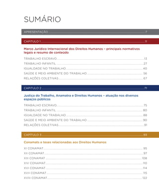 SUMÁRIO
CAPíTULO 1........................................................................................................................................................11
Marco Jurídico Internacional dos Direitos Humanos – principais normativos
legais e resumo de conteúdo
TRABALHO ESCRAVO........................................................................................................................13
TRABALHO INFANTIL........................................................................................................................27
IGUALDADE NO TRABALHO..........................................................................................................40
SAÚDE E MEIO AMBIENTE DO TRABALHO............................................................................. 56
RELAÇÕES COLETIVAS.....................................................................................................................67
CAPíTULO 2......................................................................................................................................................71
Justiça do Trabalho, Anamatra e Direitos Humanos – atuação nos diversos
espaços públicos
TRABALHO ESCRAVO.......................................................................................................................75
TRABALHO INFANTIL....................................................................................................................... 80
IGUALDADE NO TRABALHO.......................................................................................................... 88
SAÚDE E MEIO AMBIENTE DO TRABALHO............................................................................. 90
RELAÇÕES COLETIVAS......................................................................................................................91
CAPÍTULO 3.....................................................................................................................................................93
Conamats e teses relacionadas aos Direitos Humanos
XI CONAMAT......................................................................................................................................... 95
XII CONAMAT.........................................................................................................................................97
XIII CONAMAT.....................................................................................................................................108
XIV CONAMAT......................................................................................................................................110
XVI CONAMAT...................................................................................................................................... 114
XVII CONAMAT..................................................................................................................................... 115
XVIII CONAMAT.................................................................................................................................. 122
APRESENTAÇÃO............................................................................................................................................. 7
 