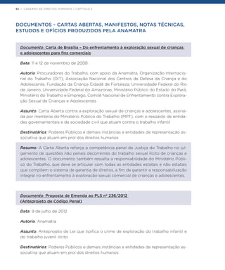 82 | CADERNO DE DIREITOS HUMANOS / CAPÍTULO 2
DOCUMENTOS – CARTAS ABERTAS, MANIFESTOS, NOTAS TÉCNICAS,
ESTUDOS E OFÍCIOS PRODUZIDOS PELA ANAMATRA
Documento: Carta de Brasília – Do enfrentamento à exploração sexual de crianças
e adolescentes para fins comerciais
Data: 11 e 12 de novembro de 2008
Autoria: Procuradores do Trabalho, com apoio da Anamatra, Organização Internacio-
nal do Trabalho (OIT), Associação Nacional dos Centros de Defesa da Criança e do
Adolescente, Fundação da Criança Cidadã de Fortaleza, Universidade Federal do Rio
de Janeiro, Universidade Federal do Amazonas, Ministério Público do Estado do Pará,
Ministério do Trabalho e Emprego, Comitê Nacional de Enfrentamento contra Explora-
ção Sexual de Crianças e Adolescentes
Assunto: Carta Aberta contra a exploração sexual de crianças e adolescentes, assina-
da por membros do Ministério Público do Trabalho (MPT), com o respaldo de entida-
des governamentais e da sociedade civil que atuam contra o trabalho infantil
Destinatários: Poderes Públicos e demais instâncias e entidades de representação as-
sociativa que atuam em prol dos direitos humanos
Resumo: A Carta Aberta reforça a competência penal da Justiça do Trabalho no jul-
gamento de questões não penais decorrentes do trabalho sexual ilícito de crianças e
adolescentes. O documento também ressalta a responsabilidade do Ministério Públi-
co do Trabalho, que deve se articular com todas as entidades estatais e não estatais
que compõem o sistema de garantia de direitos, a fim de garantir a responsabilização
integral no enfrentamento à exploração sexual comercial de crianças e adolescentes.
Documento: Proposta de Emenda ao PLS nº 236/2012
(Anteprojeto de Código Penal)
Data: 9 de julho de 2012
Autoria: Anamatra
Assunto: Anteprojeto de Lei que tipifica o crime de exploração do trabalho infantil e
do trabalho juvenil ilícito
Destinatários: Poderes Públicos e demais instâncias e entidades de representação as-
sociativa que atuam em prol dos direitos humanos
 