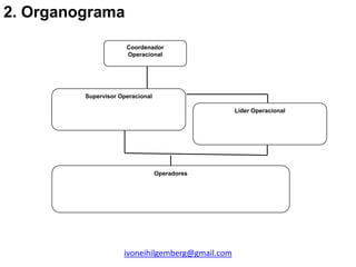 2. Organograma

                      Coordenador
                      Operacional




         Supervisor Operacional

                                                  Líder Operacional




                                  Operadores




                     ivoneihilgemberg@gmail.com
 