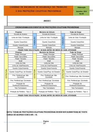 Página
23
CADERNO DE ENCARGOS DE SEGURANÇA DO TRABALHO Elaboração
E DAS PROTEÇÕES COLETIVAS PROVISÓRIAS Setembro 2014
Rev.00
ANEXO I
CRONOGRAMADOS EVENTOS DE PROTEÇÕES COLETIVAS PROVISÓRIAS
Projetos Memória de Cálculo Teste de Carga
FUNDAÇÃO
Escada de Acesso FUNDAÇÃO Escada de Acesso
FUNDAÇÃO
Escada de Acesso
Linha de Vida / Fundação Linha de Vida / Fundação Linha de Vida / Fundação
Guarda Corpo/Solo Guarda Corpo/Solo Guarda Corpo/Solo
Guarda Corpo/Escada Guarda Corpo/Solo Guarda Corpo/Solo
Rampas Rampas Rampas
PRAZO PARA SOLICITAÇÃO: 30 DIAS ANTES DO INÍCIO DE CADA ATIVIDADE
Projetos Memória de Cálculo Teste de Carga
ESTRUTURA
Plataf. Principal
ESTRUTURA
Plataf. Principal
ESTRUTURA
Plataf. Principal
Plataf. Secundária Plataf. Secundária Plataf. Secundária
Plataf. Terciária Plataf. Terciária Plataf. Terciária
Shaft Shaft Shaft
Linha de Vida Linha de Vida Linha de Vida
Linha de Vida/Passante Linha de Vida/Passante Linha de Vida/Passante
Guarda Corpo/Varanda Guarda Corpo/Varanda Guarda Corpo/Varanda
Guarda Corpo/Poço de Elevador Guarda Corpo/Poço de Elevador Guarda Corpo/Poço de Elevador
Prot. Periferia/Laje Não
Cocretada
Prot. Periferia/Laje Não
Cocretada
Prot. Periferia/Laje Não Cocretada
Prot. Periferia/Laje Cocretada Prot. Periferia/Laje Cocretada Prot. Periferia/Laje Cocretada
Proteção de
Periferia/Embasamento
Proteção de
Periferia/Embasamento
Proteção de
Periferia/Embasamento
Tela Fachadaeiro Tela Fachadaeiro Tela Fachadaeiro
Proteção de Periferia - Tipo 2 Proteção de Periferia - Tipo 2 Proteção de Periferia - Tipo 2
PRAZO PARA SOLICITAÇÃO: 30 DIAS ANTES DO INÍCIO DE CADA ATIVIDADE
NOTA: TODAS AS PROTEÇÕES COLETIVAS PROVISÓRIAS DEVEM SER SUBMETIDAS AO TESTE
CARGA DE ACORDO COM A NR – 18.
 