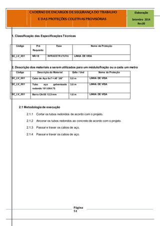 Página
51
CADERNO DE ENCARGOS DE SEGURANÇA DO TRABALHO Elaboração
E DAS PROTEÇÕES COLETIVAS PROVISÓRIAS Setembro 2014
Rev.00
1. Classificação das Especificações Técnicas
Código Pré Fase Nome da Proteção
Requisito
SC_LV_001 NR-18 INFRAESTRUTURA LINHA DE VIDA
2. Descrição dos materiais a serem utilizados para um módulo/fração ou a cada um metro
Código Descrição do Material Qdte / Und Nome da Proteção
SC_LV_001 Cabo de Aço 6x7 + AF 3/8” 5,0 m LINHA DE VIDA
SC_LV_001 Tubo aço galvanizado 3,0 m LINHA DE VIDA
redondo 101.6X4.75
SC_LV_001 Barra CA-50 12,5 mm 1,0 m LINHA DE VIDA
2.1 Metodologia de execução
2.1.1 Cortar os tubos redondos de acordo com o projeto.
2.1.2 Ancorar os tubos redondos ao concreto de acordo com o projeto.
2.1.3 Passar e travar os cabos de aço.
2.1.4 Passar e travar os cabos de aço.
 
